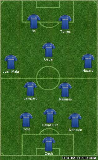 Chelsea Formation 2013