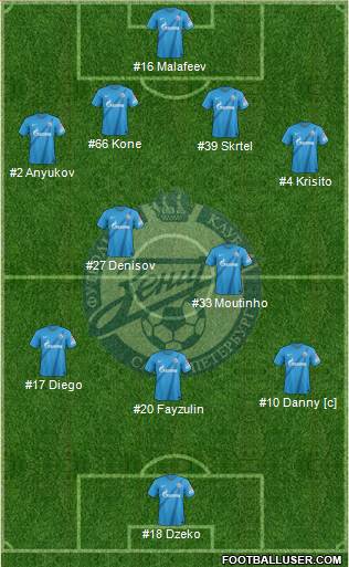 Zenit St. Petersburg Formation 2013