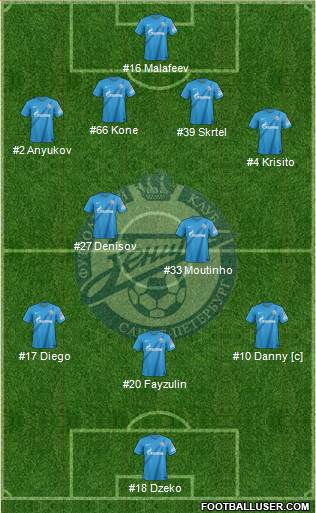 Zenit St. Petersburg Formation 2013