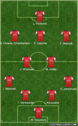 Arsenal Formation 2013