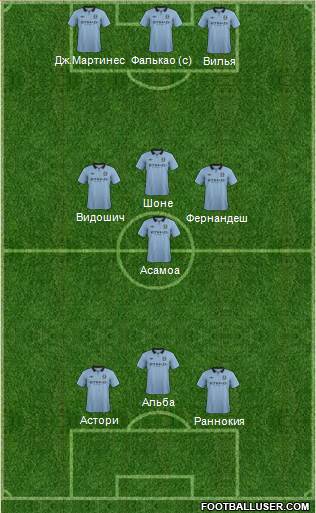 Manchester City Formation 2013