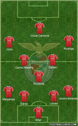 Sport Lisboa e Benfica - SAD Formation 2013