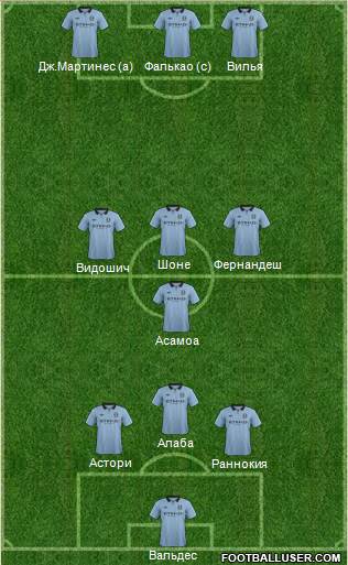 Manchester City Formation 2013