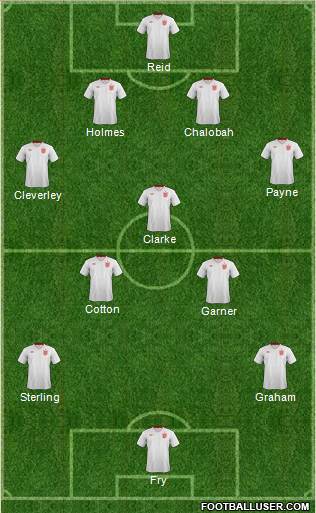 England Formation 2013