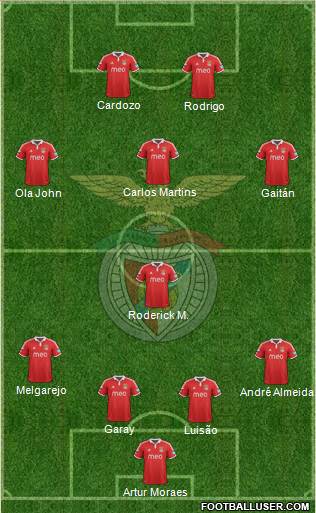 Sport Lisboa e Benfica - SAD Formation 2013