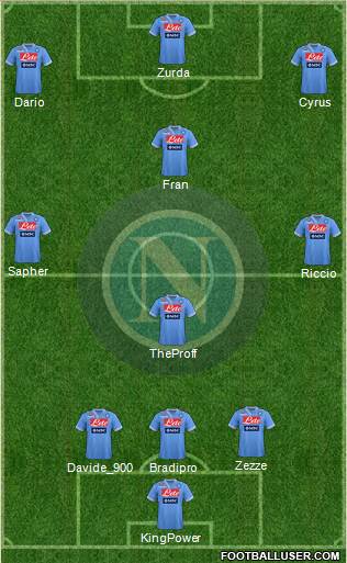 Napoli Formation 2013