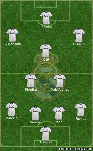 Real Madrid C.F. Formation 2013