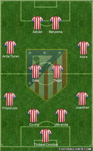 C. Atlético Madrid S.A.D. Formation 2013