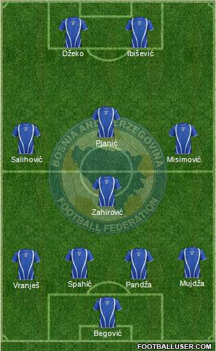 Bosnia and Herzegovina Formation 2013