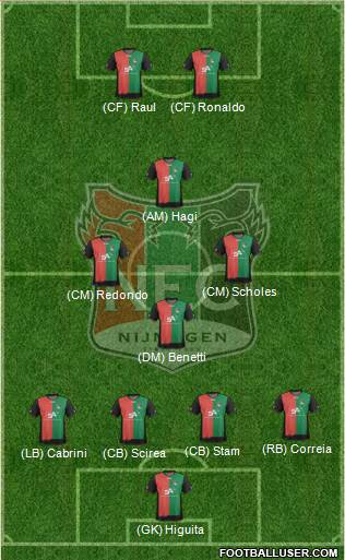NEC Nijmegen Formation 2013