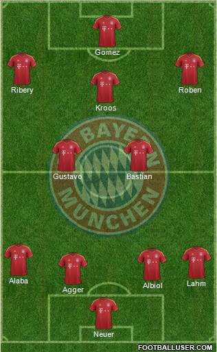 FC Bayern München Formation 2013