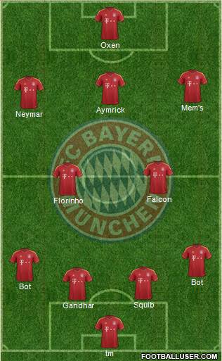 FC Bayern München Formation 2013