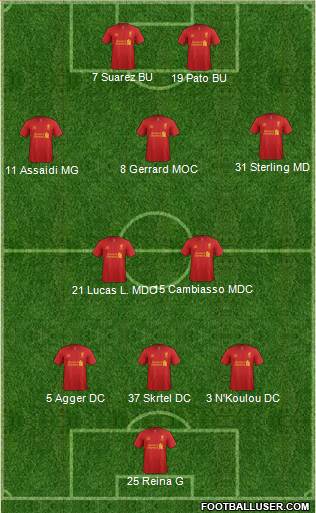 Liverpool Formation 2013