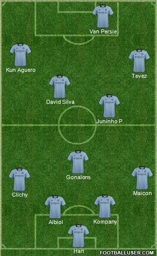 Manchester City Formation 2013