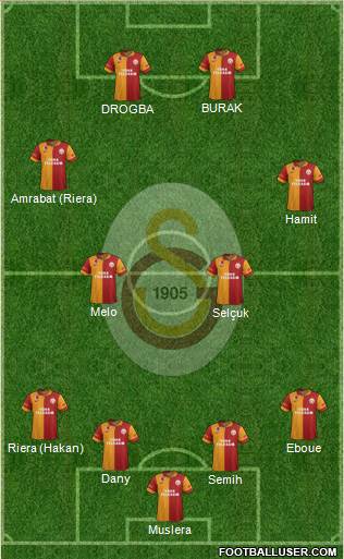 Galatasaray SK Formation 2013