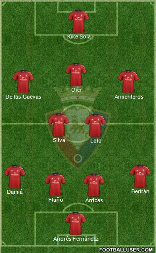 C. At. Osasuna Formation 2013