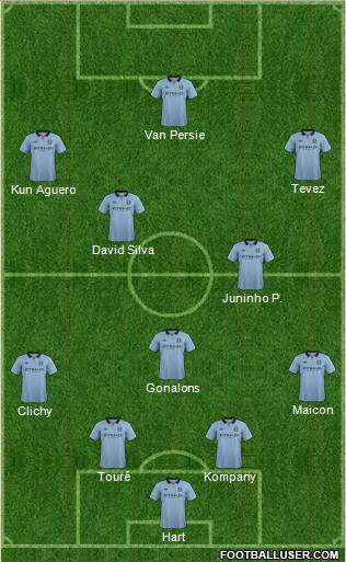 Manchester City Formation 2013