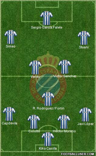 R.C.D. Espanyol de Barcelona S.A.D. Formation 2013