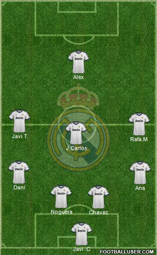 R. Madrid Castilla Formation 2013