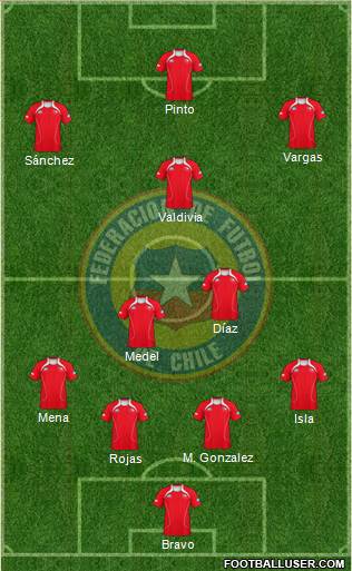 Chile Formation 2013