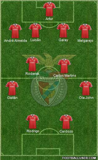 Sport Lisboa e Benfica - SAD Formation 2013