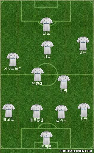 Tottenham Hotspur Formation 2013