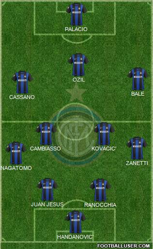 F.C. Internazionale Formation 2013