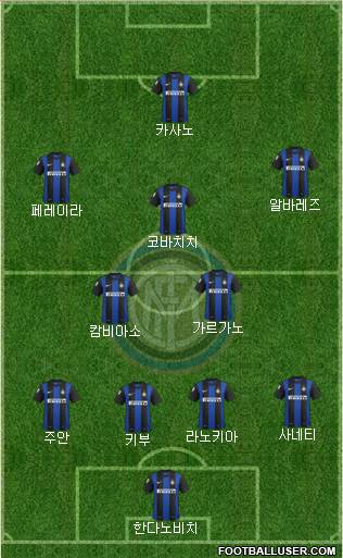 F.C. Internazionale Formation 2013