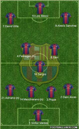 F.C. Barcelona Formation 2013