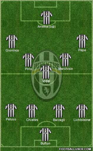 Juventus Formation 2013
