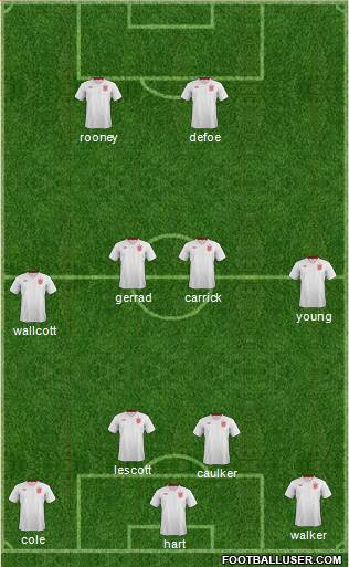 England Formation 2013