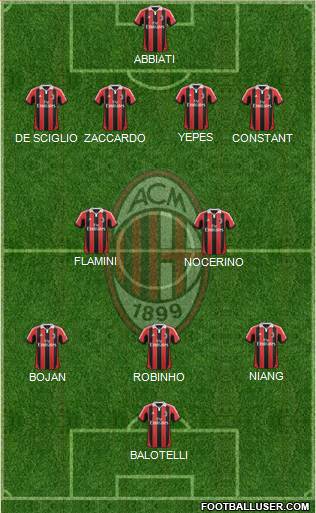 A.C. Milan Formation 2013