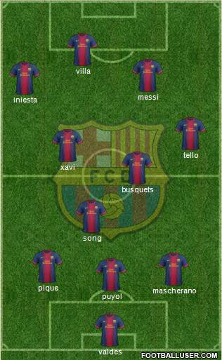F.C. Barcelona Formation 2013