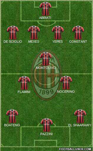 A.C. Milan Formation 2013