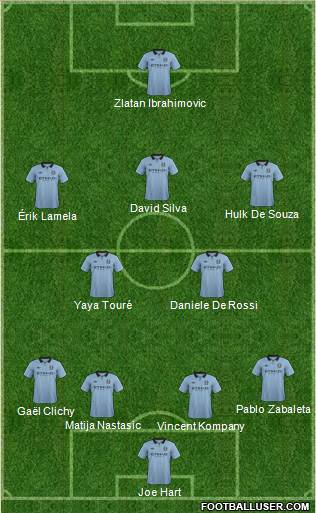 Manchester City Formation 2013
