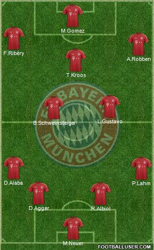 FC Bayern München Formation 2013
