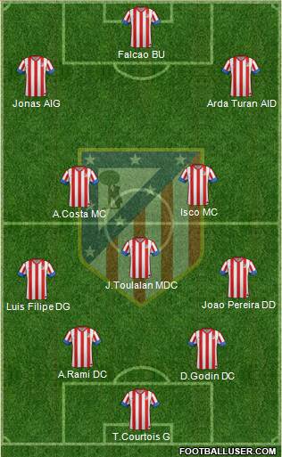 C. Atlético Madrid S.A.D. Formation 2013