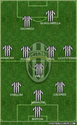 Juventus Formation 2013