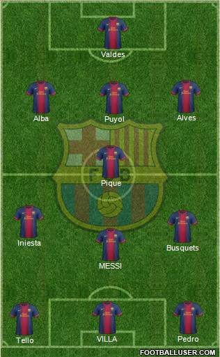 F.C. Barcelona Formation 2013