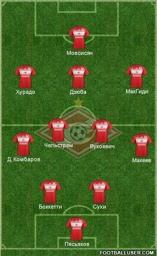 Spartak Moscow Formation 2013