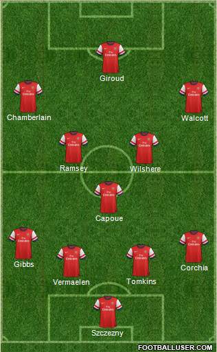 Arsenal Formation 2013