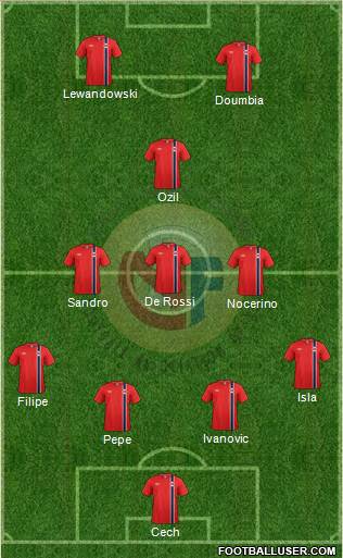 Norway Formation 2013