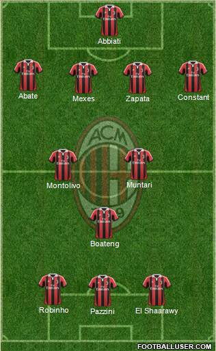 A.C. Milan Formation 2013