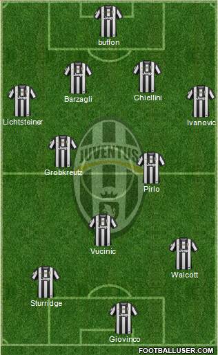 Juventus Formation 2013
