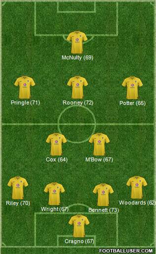 Oxford United Formation 2013