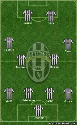 Juventus Formation 2013