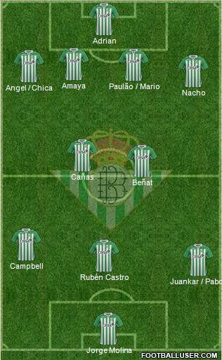 Real Betis B., S.A.D. Formation 2013