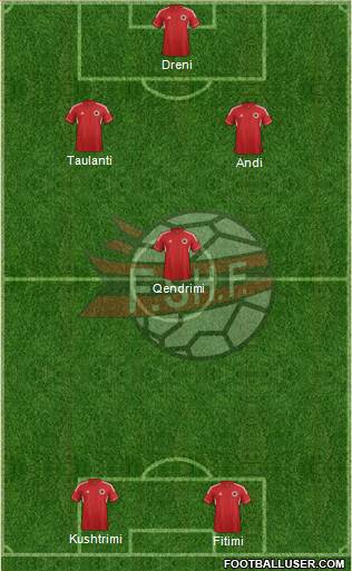 Albania Formation 2013