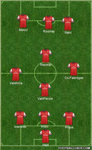 Arsenal Formation 2013