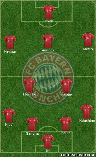 FC Bayern München Formation 2013